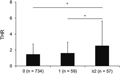 Triglyceride/HDL-Cholesterol Ratio as an Index of Intracranial Atherosclerosis in Nonstroke Individuals